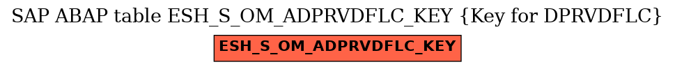 E-R Diagram for table ESH_S_OM_ADPRVDFLC_KEY (Key for DPRVDFLC)