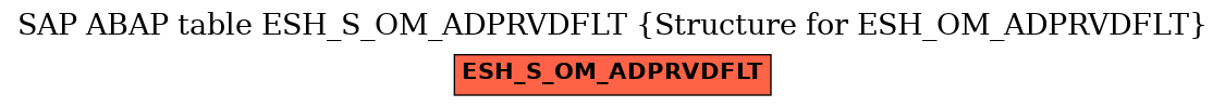 E-R Diagram for table ESH_S_OM_ADPRVDFLT (Structure for ESH_OM_ADPRVDFLT)