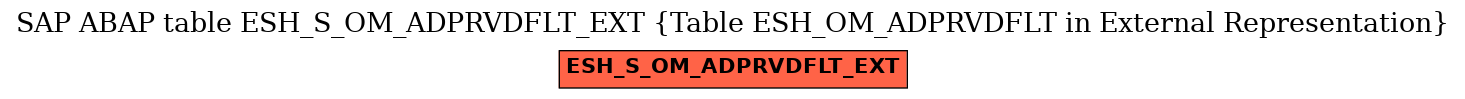 E-R Diagram for table ESH_S_OM_ADPRVDFLT_EXT (Table ESH_OM_ADPRVDFLT in External Representation)