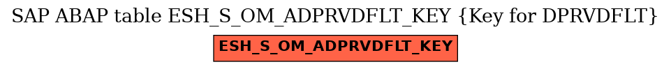 E-R Diagram for table ESH_S_OM_ADPRVDFLT_KEY (Key for DPRVDFLT)