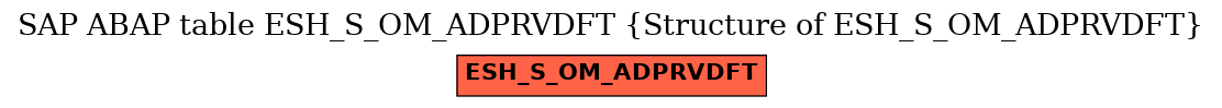 E-R Diagram for table ESH_S_OM_ADPRVDFT (Structure of ESH_S_OM_ADPRVDFT)