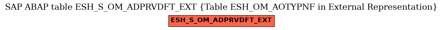 E-R Diagram for table ESH_S_OM_ADPRVDFT_EXT (Table ESH_OM_AOTYPNF in External Representation)