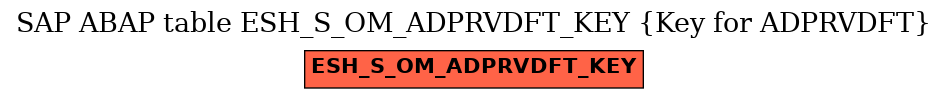E-R Diagram for table ESH_S_OM_ADPRVDFT_KEY (Key for ADPRVDFT)