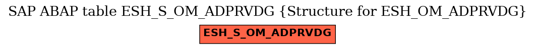 E-R Diagram for table ESH_S_OM_ADPRVDG (Structure for ESH_OM_ADPRVDG)