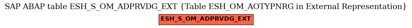 E-R Diagram for table ESH_S_OM_ADPRVDG_EXT (Table ESH_OM_AOTYPNRG in External Representation)