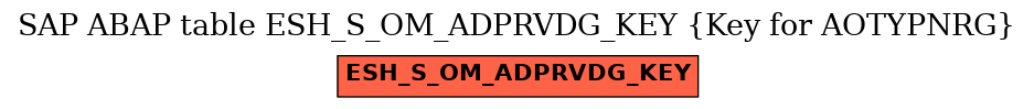 E-R Diagram for table ESH_S_OM_ADPRVDG_KEY (Key for AOTYPNRG)