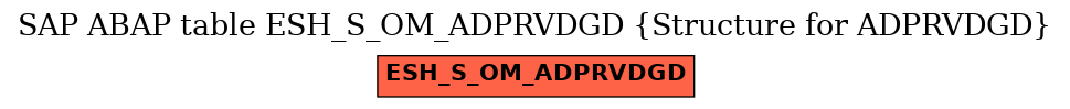 E-R Diagram for table ESH_S_OM_ADPRVDGD (Structure for ADPRVDGD)