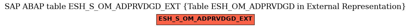 E-R Diagram for table ESH_S_OM_ADPRVDGD_EXT (Table ESH_OM_ADPRVDGD in External Representation)