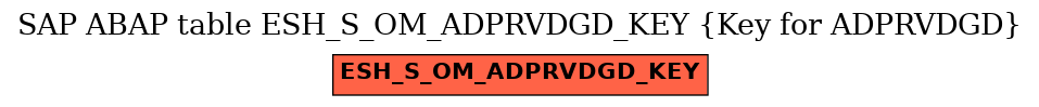 E-R Diagram for table ESH_S_OM_ADPRVDGD_KEY (Key for ADPRVDGD)