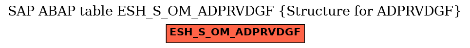 E-R Diagram for table ESH_S_OM_ADPRVDGF (Structure for ADPRVDGF)