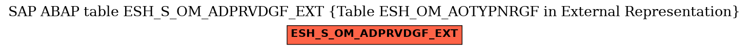 E-R Diagram for table ESH_S_OM_ADPRVDGF_EXT (Table ESH_OM_AOTYPNRGF in External Representation)