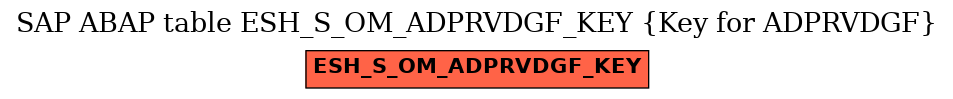 E-R Diagram for table ESH_S_OM_ADPRVDGF_KEY (Key for ADPRVDGF)