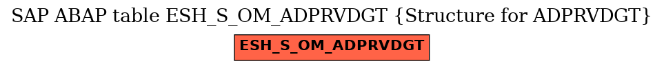 E-R Diagram for table ESH_S_OM_ADPRVDGT (Structure for ADPRVDGT)