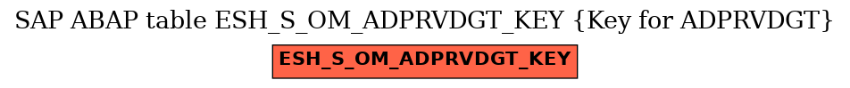 E-R Diagram for table ESH_S_OM_ADPRVDGT_KEY (Key for ADPRVDGT)