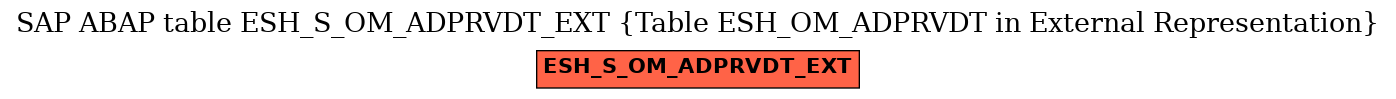 E-R Diagram for table ESH_S_OM_ADPRVDT_EXT (Table ESH_OM_ADPRVDT in External Representation)