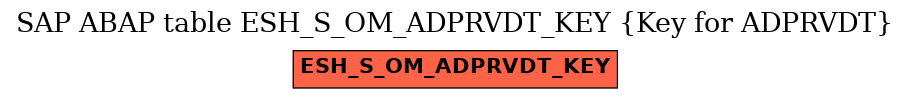 E-R Diagram for table ESH_S_OM_ADPRVDT_KEY (Key for ADPRVDT)