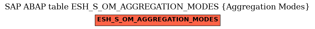 E-R Diagram for table ESH_S_OM_AGGREGATION_MODES (Aggregation Modes)