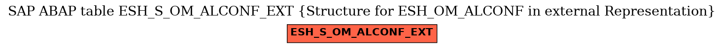 E-R Diagram for table ESH_S_OM_ALCONF_EXT (Structure for ESH_OM_ALCONF in external Representation)