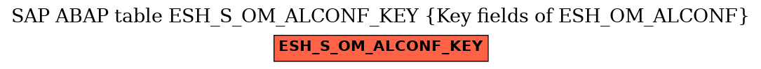 E-R Diagram for table ESH_S_OM_ALCONF_KEY (Key fields of ESH_OM_ALCONF)