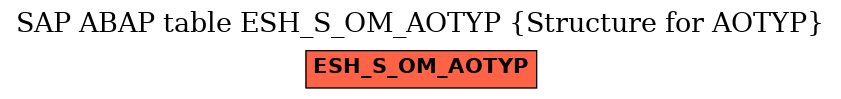 E-R Diagram for table ESH_S_OM_AOTYP (Structure for AOTYP)