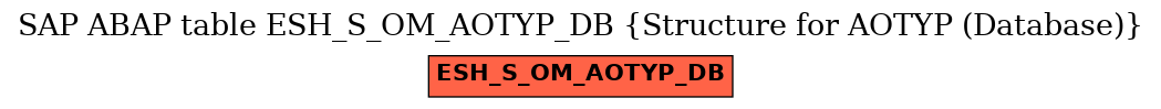 E-R Diagram for table ESH_S_OM_AOTYP_DB (Structure for AOTYP (Database))