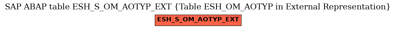 E-R Diagram for table ESH_S_OM_AOTYP_EXT (Table ESH_OM_AOTYP in External Representation)
