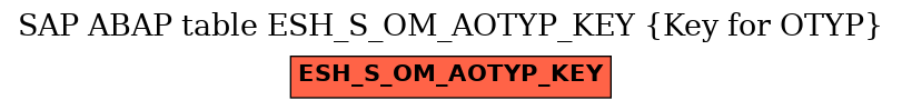 E-R Diagram for table ESH_S_OM_AOTYP_KEY (Key for OTYP)