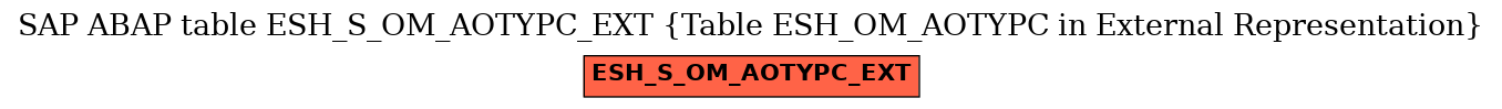 E-R Diagram for table ESH_S_OM_AOTYPC_EXT (Table ESH_OM_AOTYPC in External Representation)