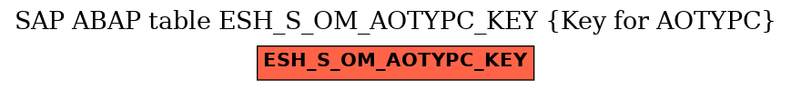 E-R Diagram for table ESH_S_OM_AOTYPC_KEY (Key for AOTYPC)