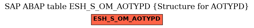 E-R Diagram for table ESH_S_OM_AOTYPD (Structure for AOTYPD)