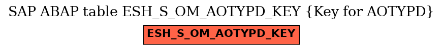 E-R Diagram for table ESH_S_OM_AOTYPD_KEY (Key for AOTYPD)