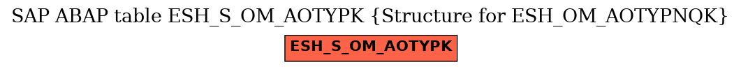 E-R Diagram for table ESH_S_OM_AOTYPK (Structure for ESH_OM_AOTYPNQK)