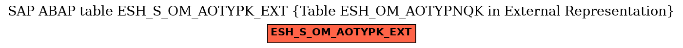 E-R Diagram for table ESH_S_OM_AOTYPK_EXT (Table ESH_OM_AOTYPNQK in External Representation)