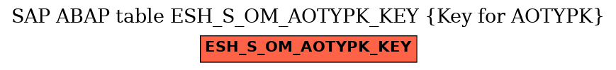 E-R Diagram for table ESH_S_OM_AOTYPK_KEY (Key for AOTYPK)