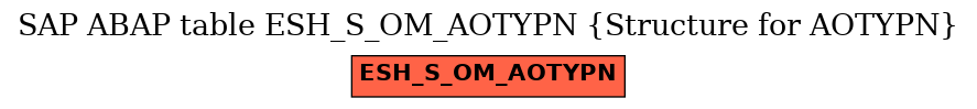 E-R Diagram for table ESH_S_OM_AOTYPN (Structure for AOTYPN)