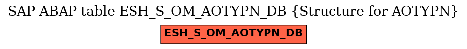 E-R Diagram for table ESH_S_OM_AOTYPN_DB (Structure for AOTYPN)