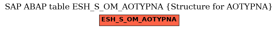 E-R Diagram for table ESH_S_OM_AOTYPNA (Structure for AOTYPNA)