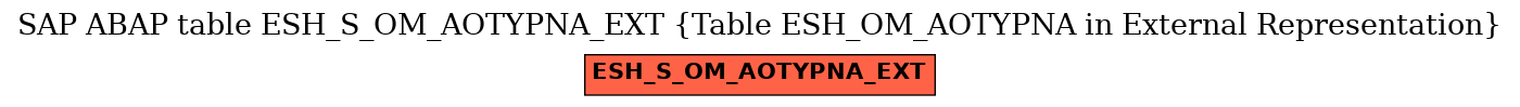 E-R Diagram for table ESH_S_OM_AOTYPNA_EXT (Table ESH_OM_AOTYPNA in External Representation)