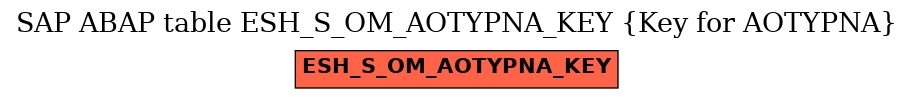 E-R Diagram for table ESH_S_OM_AOTYPNA_KEY (Key for AOTYPNA)