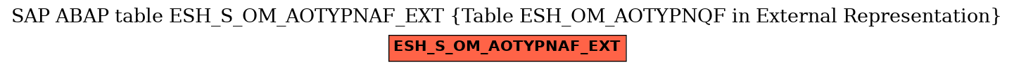 E-R Diagram for table ESH_S_OM_AOTYPNAF_EXT (Table ESH_OM_AOTYPNQF in External Representation)