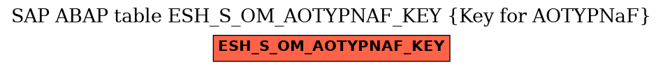 E-R Diagram for table ESH_S_OM_AOTYPNAF_KEY (Key for AOTYPNaF)