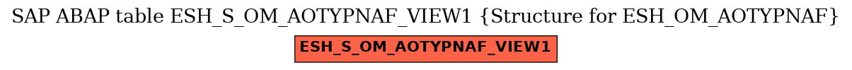 E-R Diagram for table ESH_S_OM_AOTYPNAF_VIEW1 (Structure for ESH_OM_AOTYPNAF)