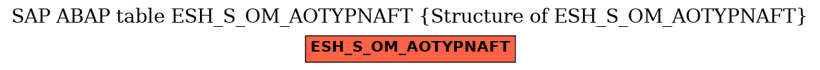 E-R Diagram for table ESH_S_OM_AOTYPNAFT (Structure of ESH_S_OM_AOTYPNAFT)