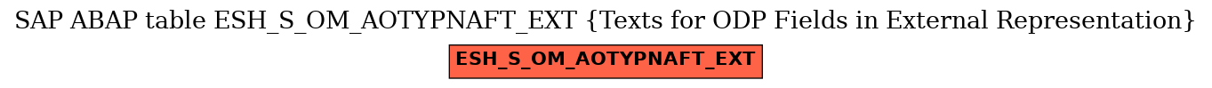 E-R Diagram for table ESH_S_OM_AOTYPNAFT_EXT (Texts for ODP Fields in External Representation)