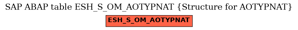 E-R Diagram for table ESH_S_OM_AOTYPNAT (Structure for AOTYPNAT)