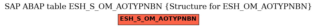 E-R Diagram for table ESH_S_OM_AOTYPNBN (Structure for ESH_OM_AOTYPNBN)