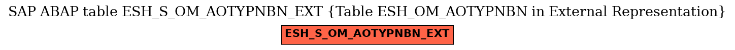E-R Diagram for table ESH_S_OM_AOTYPNBN_EXT (Table ESH_OM_AOTYPNBN in External Representation)
