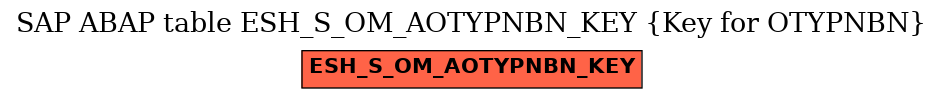 E-R Diagram for table ESH_S_OM_AOTYPNBN_KEY (Key for OTYPNBN)