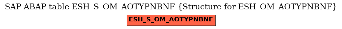 E-R Diagram for table ESH_S_OM_AOTYPNBNF (Structure for ESH_OM_AOTYPNBNF)