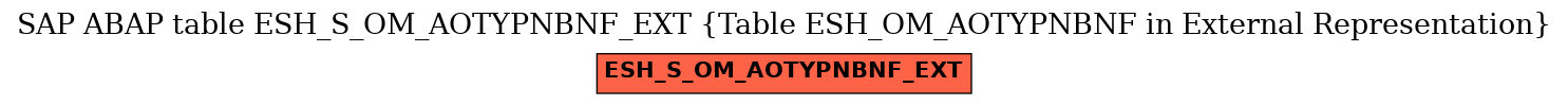 E-R Diagram for table ESH_S_OM_AOTYPNBNF_EXT (Table ESH_OM_AOTYPNBNF in External Representation)